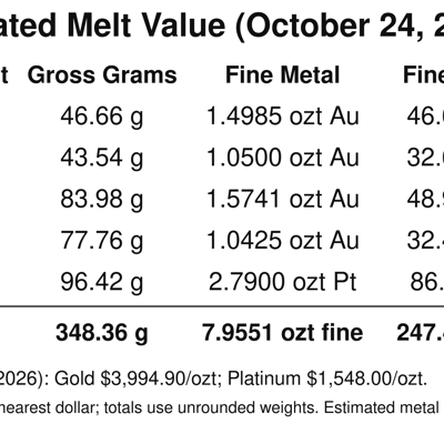 GOLD & PLATINUM LOT – 24K 18K 14K 10k Last Chance - additional view